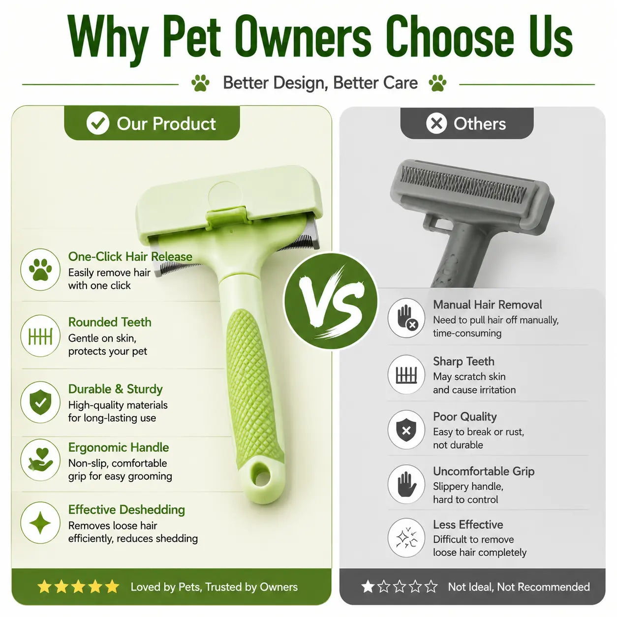 Professional Pet Deshedding Tool for Dogs and Cats - Gentle Undercoat Rake and Dematting Comb for Effective Grooming of Long-Haired Pets