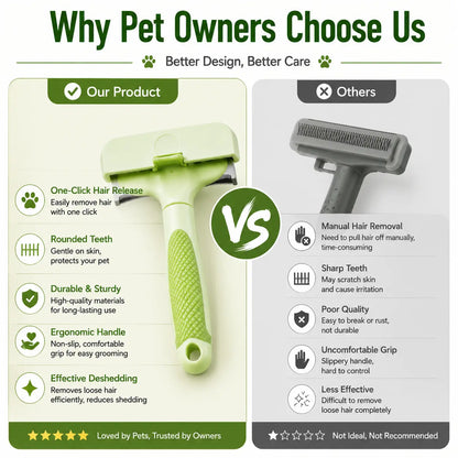 Professional Pet Deshedding Tool for Dogs and Cats - Gentle Undercoat Rake and Dematting Comb for Effective Grooming of Long-Haired Pets