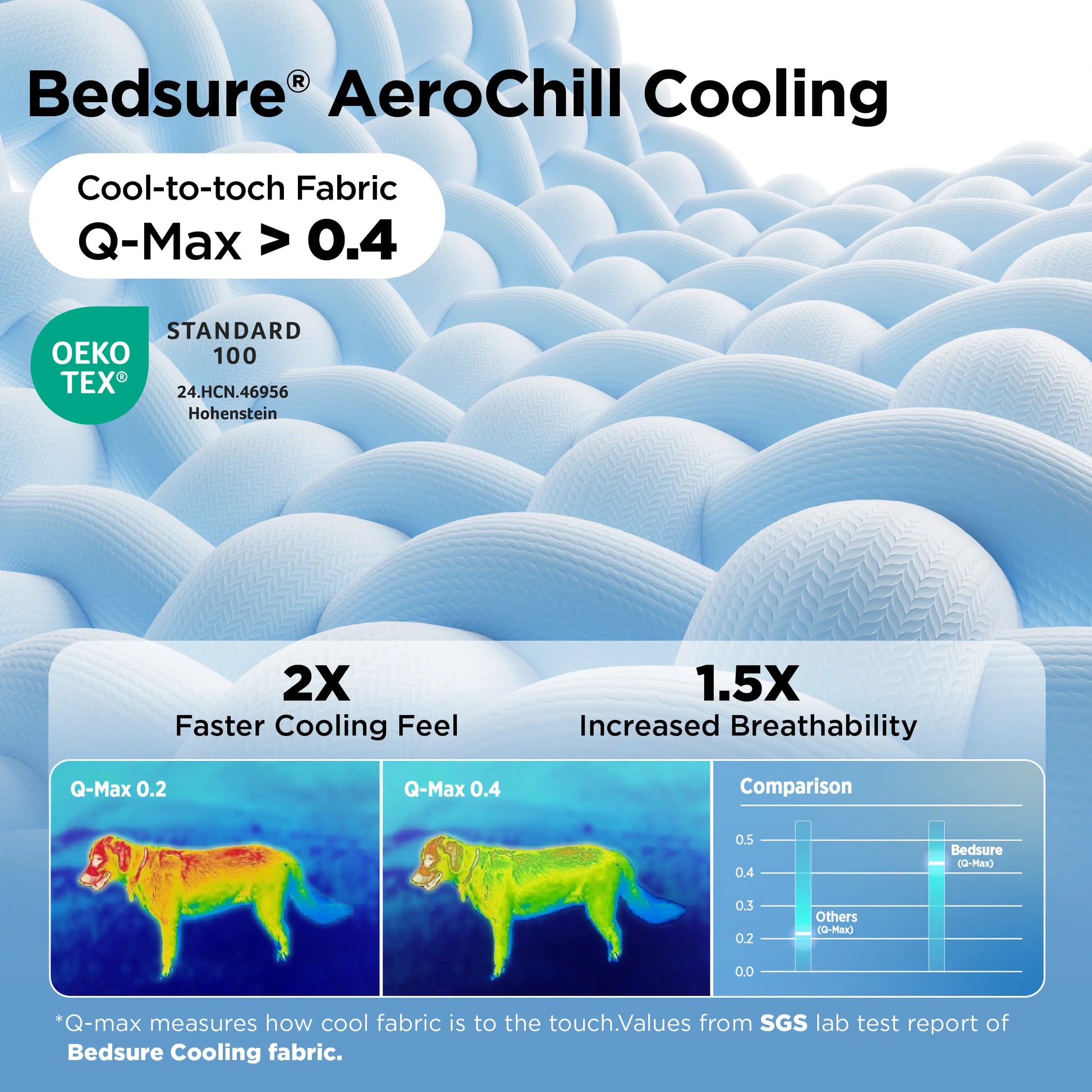 Bedsure Washable Cooling Mat for Dogs – Q-MAX>0.4 Non-Slip Summer Crate Bed for Large Dogs, No Gel or Electricity Required